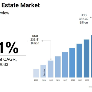 Key African Property Market Trends, 20 February 2026
