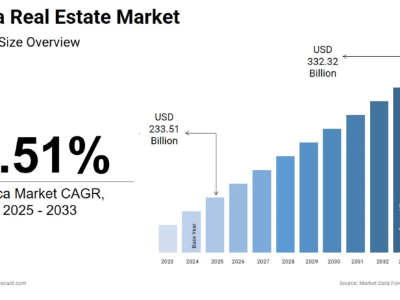 Key African Property Market Trends